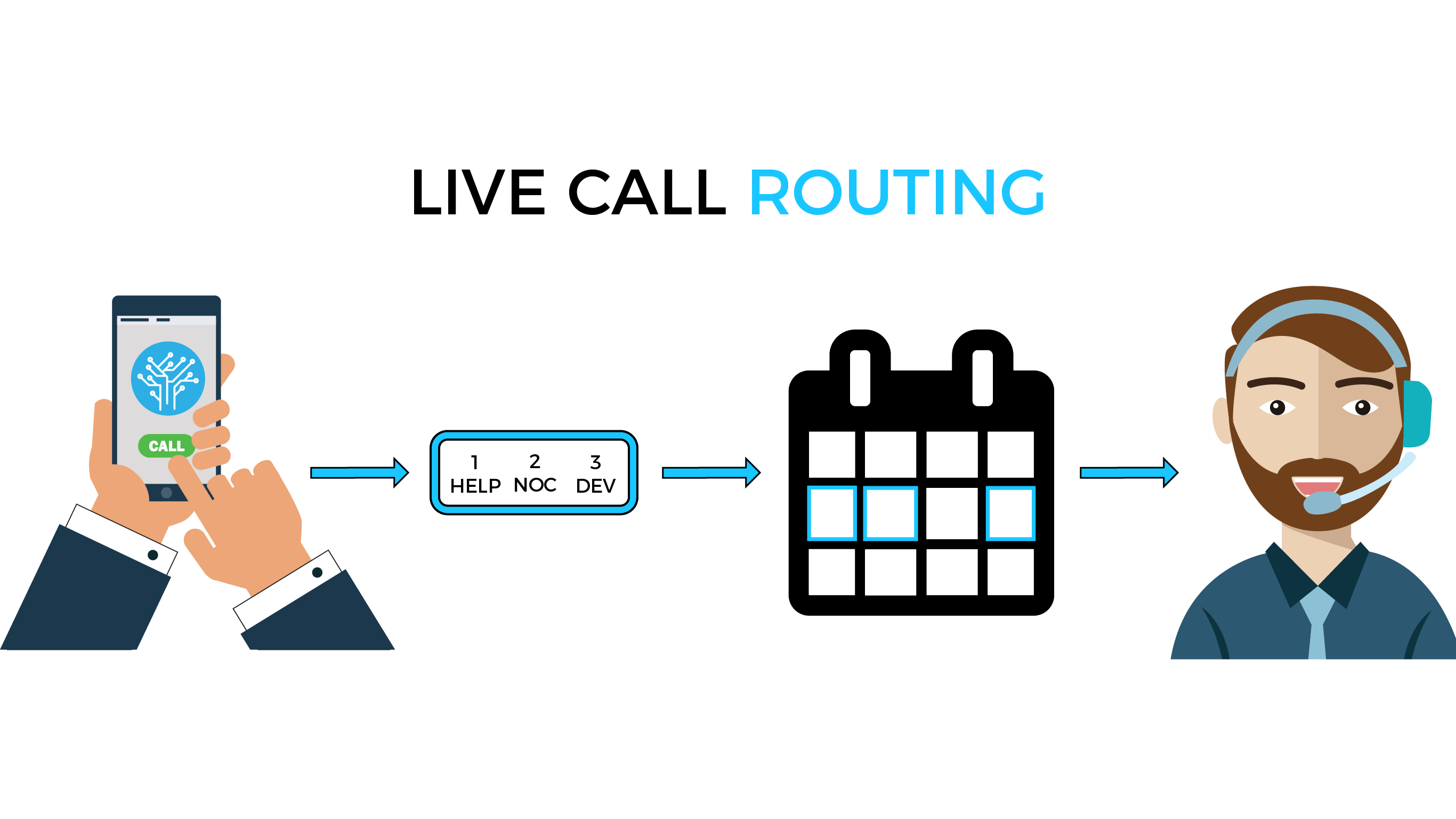 PagerTree Live Call Routing